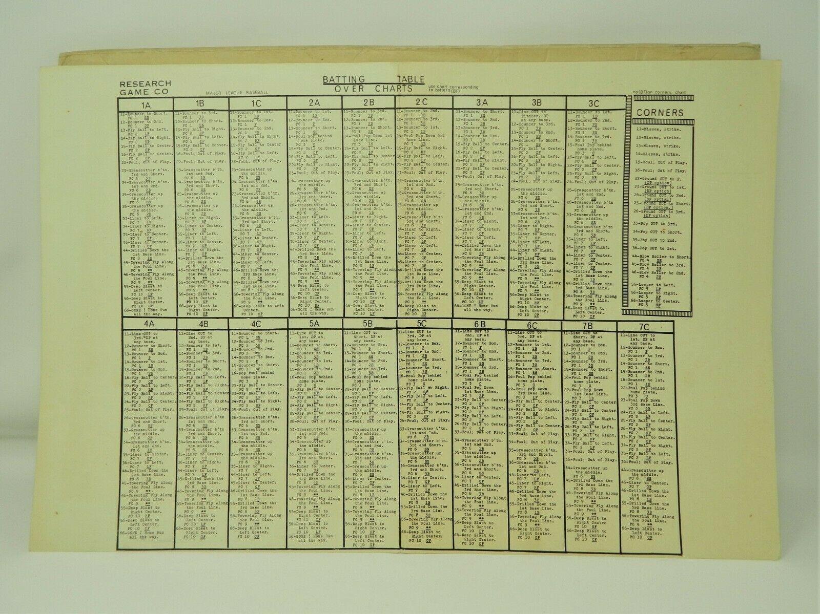 Batting Chart